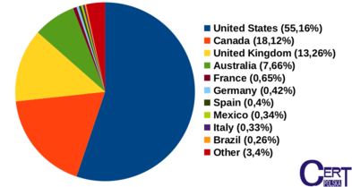 top10country