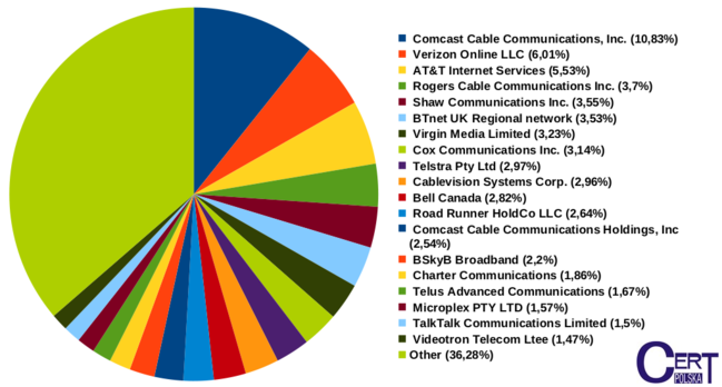 top20isp