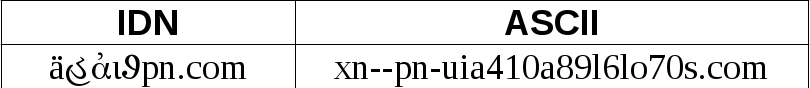 idn_3