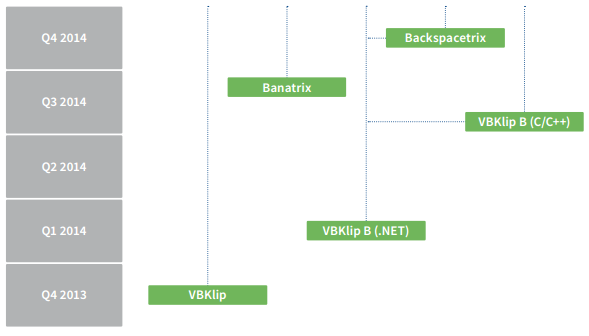 polski_malware