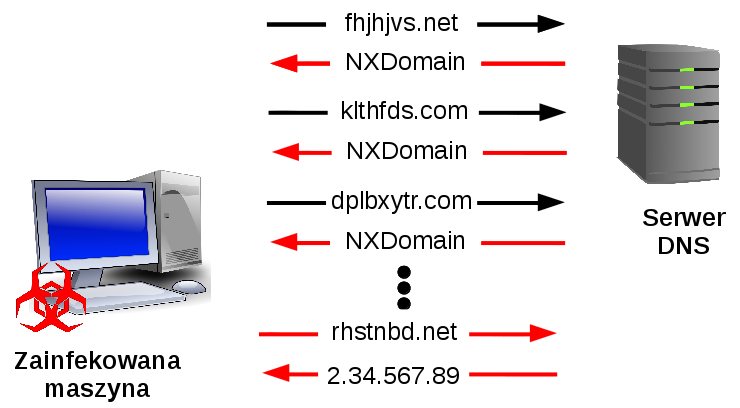 nx_gen_pl