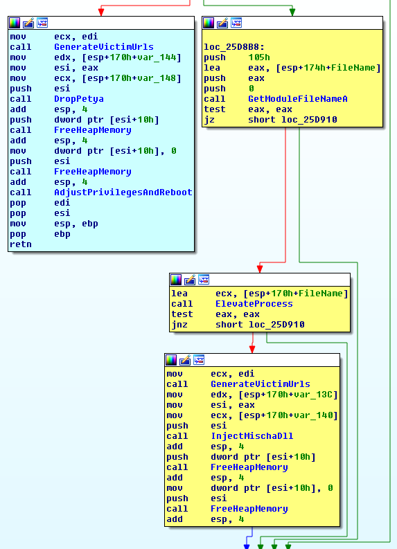 mischa_payload_chooser