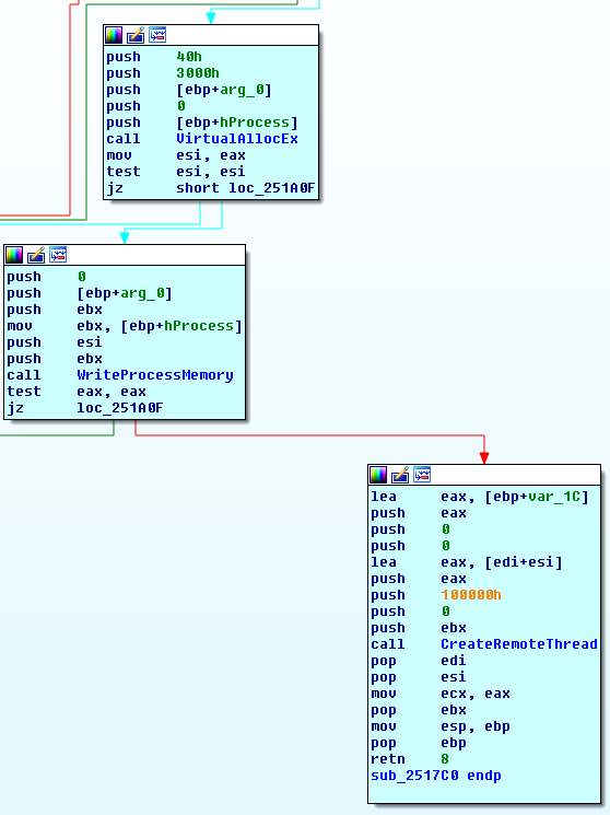mischa_ref_dll_injection