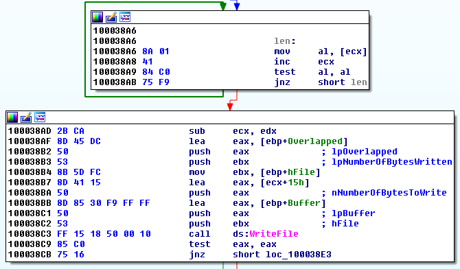 mischa_write_encrypted_file