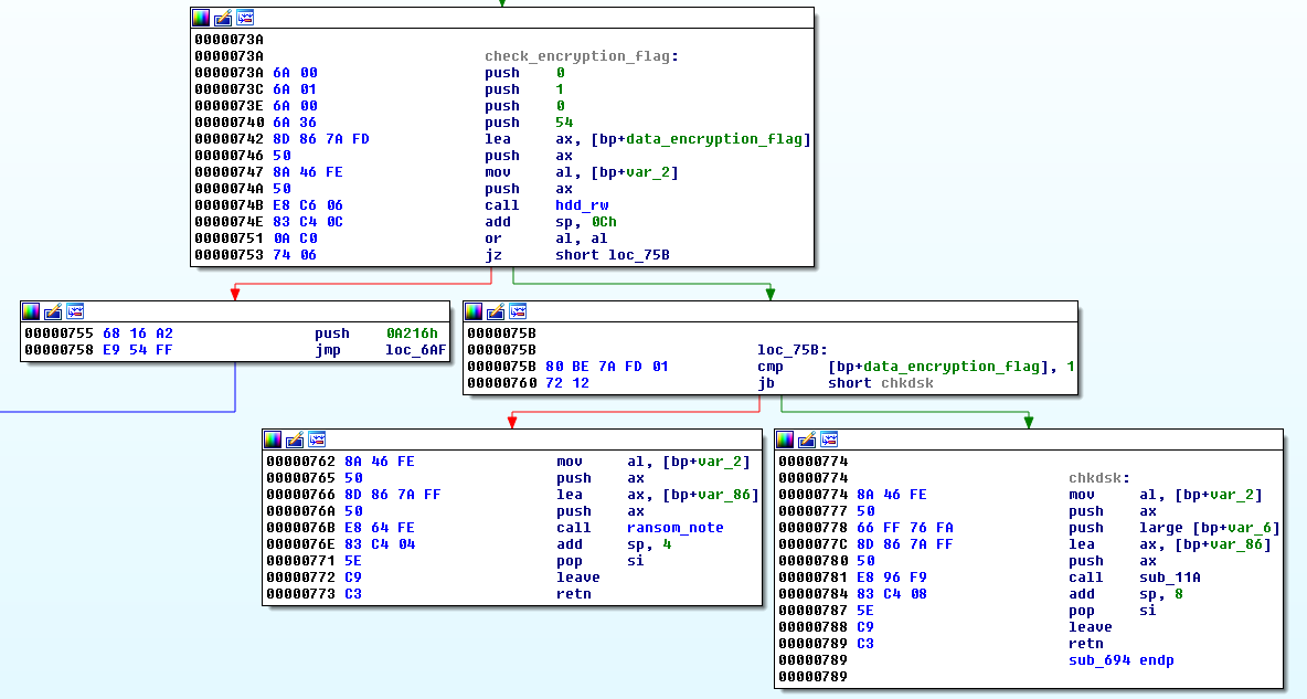 petya_enc_flag_check