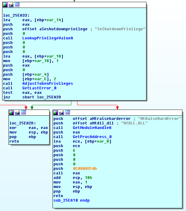 petya_raise_hard_error