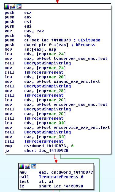 latent_check_vnc_processes
