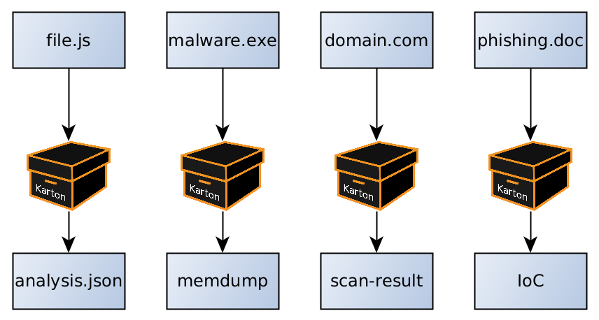 four short pipelines