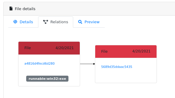 parent-child relationship in samples