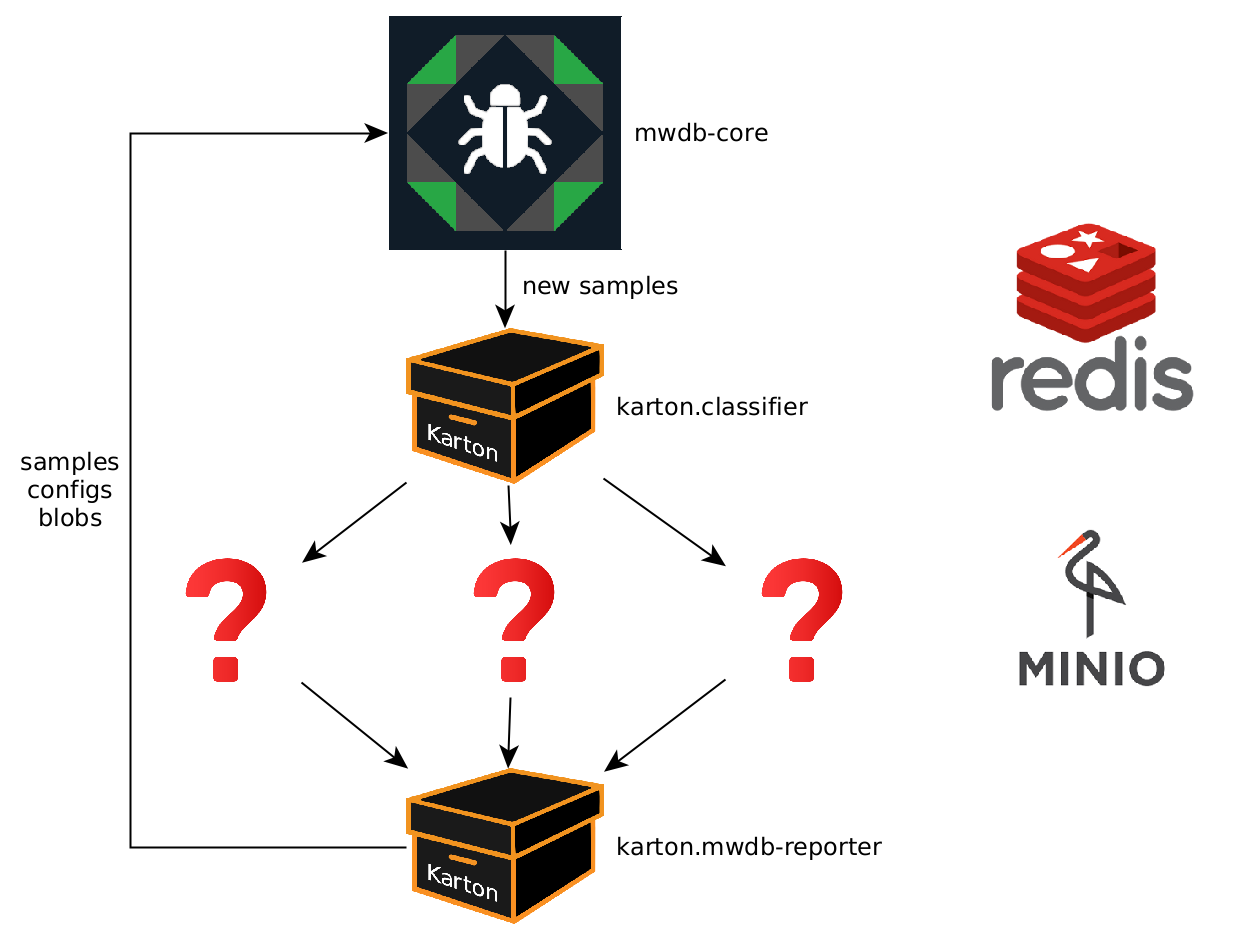 karton playground with no logic inside